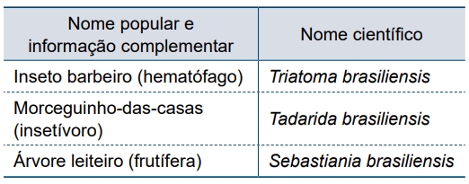 O quadro apresenta organismos da fauna e da flora brasileira e informações sobre cada um deles.