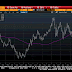 Great Graphic:  Euro near Long-Term Average