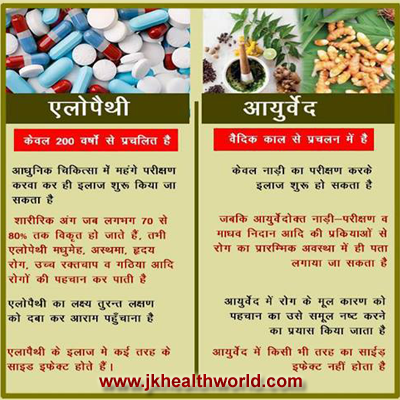 http://jkhealthworld.com/hindi/आयुर्वेद