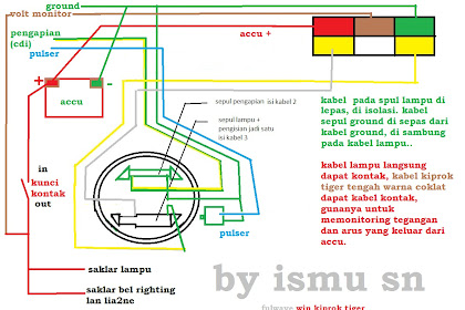 Jalur Kabel Body Honda Win