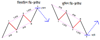 থ্রি-ড্রাইভ প্যাটার্ন