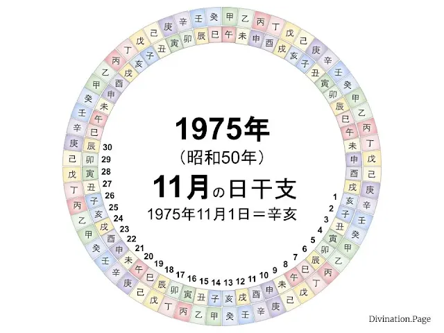 1975年（昭和50年）11月の日干支の図