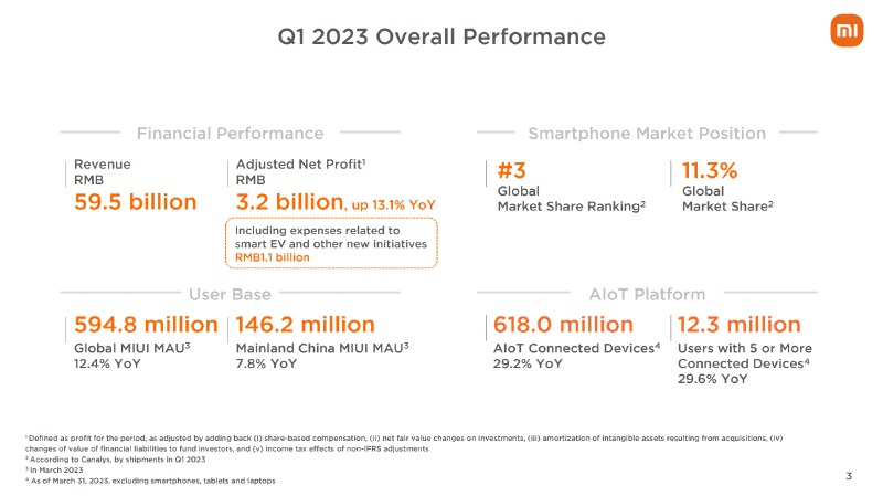Q1 2023 overall performance of Xiaomi