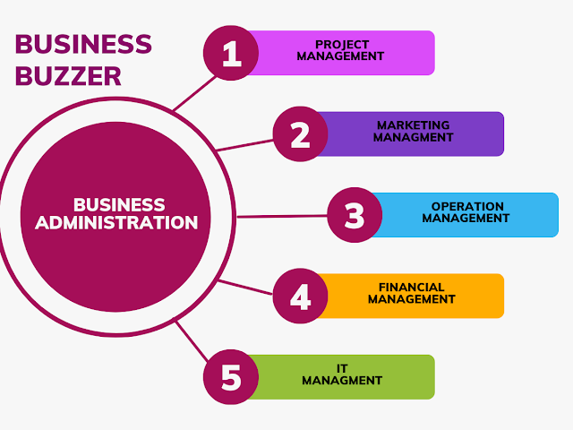Business Administration, Types and their corresponding roles and responsibilities  