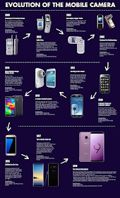 The Evolution of The Mobile Camera @SamsungMobileSA #MobilePhotography #DoWhatYouCant
