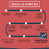 How to Build a Private Blog Network PBN Overview Course