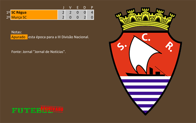 classificação campeonato regional distrital associação futebol vila real 1959 régua