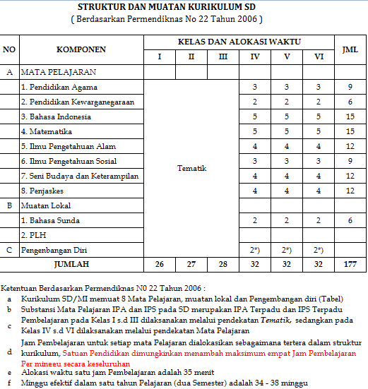 Download Gratizzz Contoh Jadwal Pelajaran SD