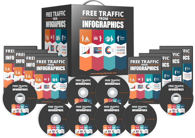 Free Traffic, Infographics Video Course, infographics