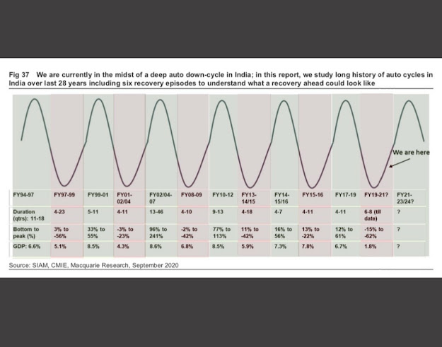 28 Years Long History of Auto Life Cycles