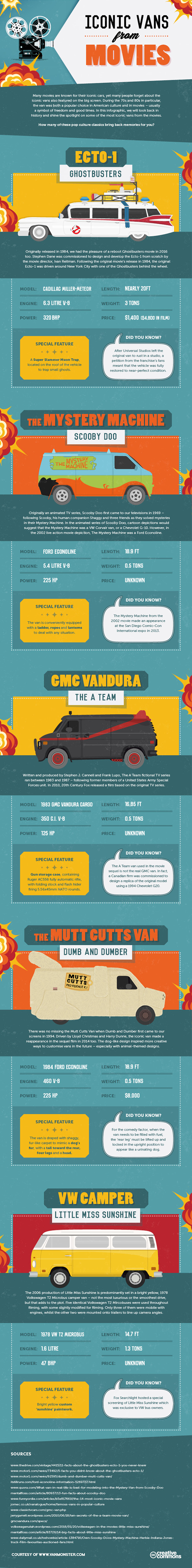 Famous Vans - Infographic