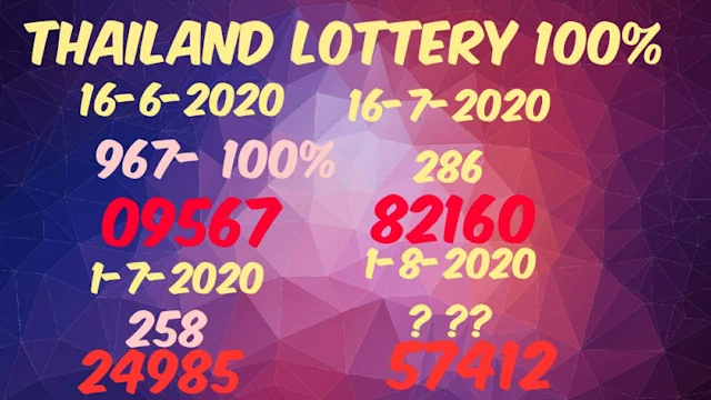 Thailand  lotto  100 %
