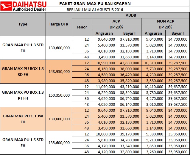 Daftar Harga  Gran  Max  PU Daihatsu Palangkaraya