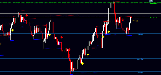 Support And Resistance Breakout Indicator For Binary Trading