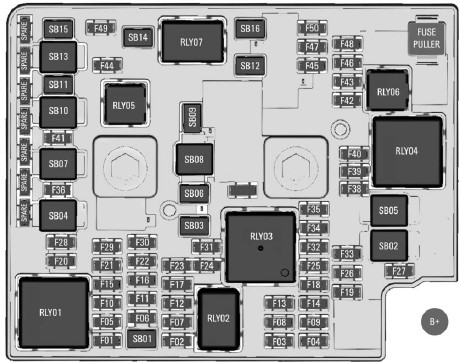 Under the hood Fuse Block Diagram