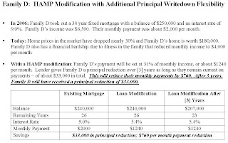 HAMP Principal Reduction