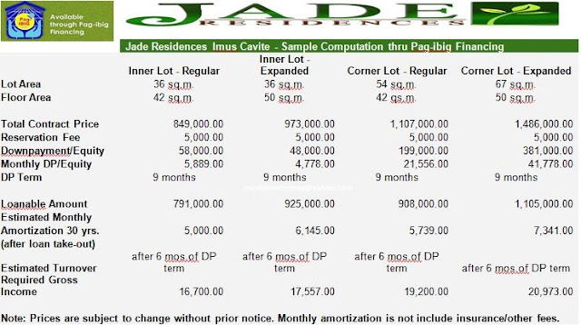 Housing Loan Computation at Jade Residences. Cheap - affordable house for sale thru pag-ibig financing. Easy payment term townhouse located at Malagasang I, Imus Cavite.