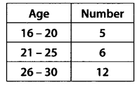 Solutions Class 11 Maths Chapter-15 (Statistics)