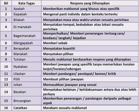 BLOG BAHASA MELAYU (D20102046187): Tip Menjawab Soalan 