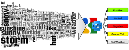 kcocco_twitter_data_google_prediction_api