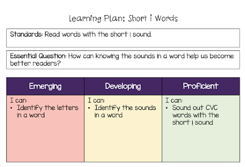 learning-plan-in-digital-classroom