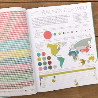 Ich und die Welt - Ein Buch mit coolen Statistiken für Kinder