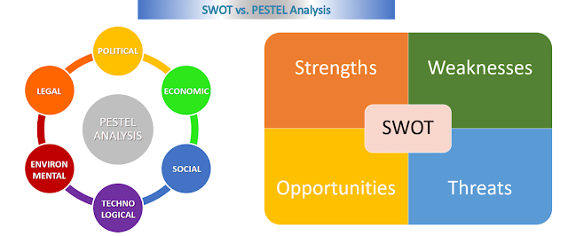 SWOT vs. PESTEL Analysis