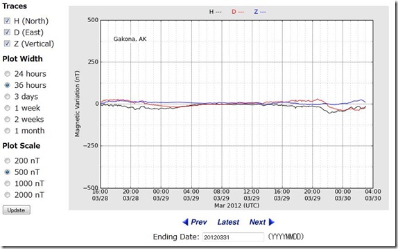 haarp20120330ut0400jt1300