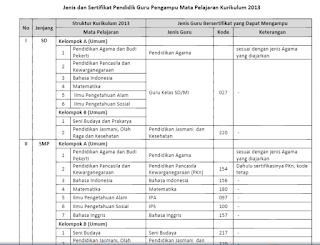 Sertifikat Mengajar Guru