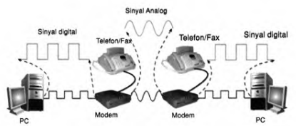 Pengertian Modem dan Jenis - Jenis Modem