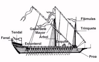 Galera