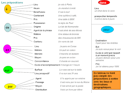 Pronuncia francese numeri