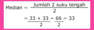  Pada bahan tersebut ada yang harus dipelajari yaitu Rata Cara Praktis Menentukan Mean, Modus, dan Median