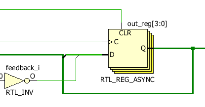 Linear feedback shift register xilinx