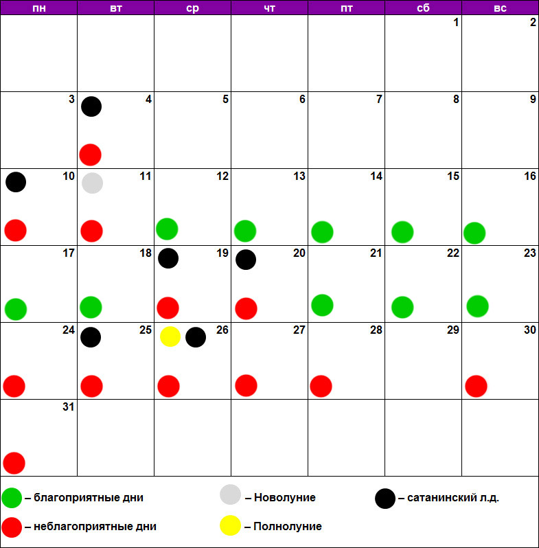 Лунный календарь масок май 2021