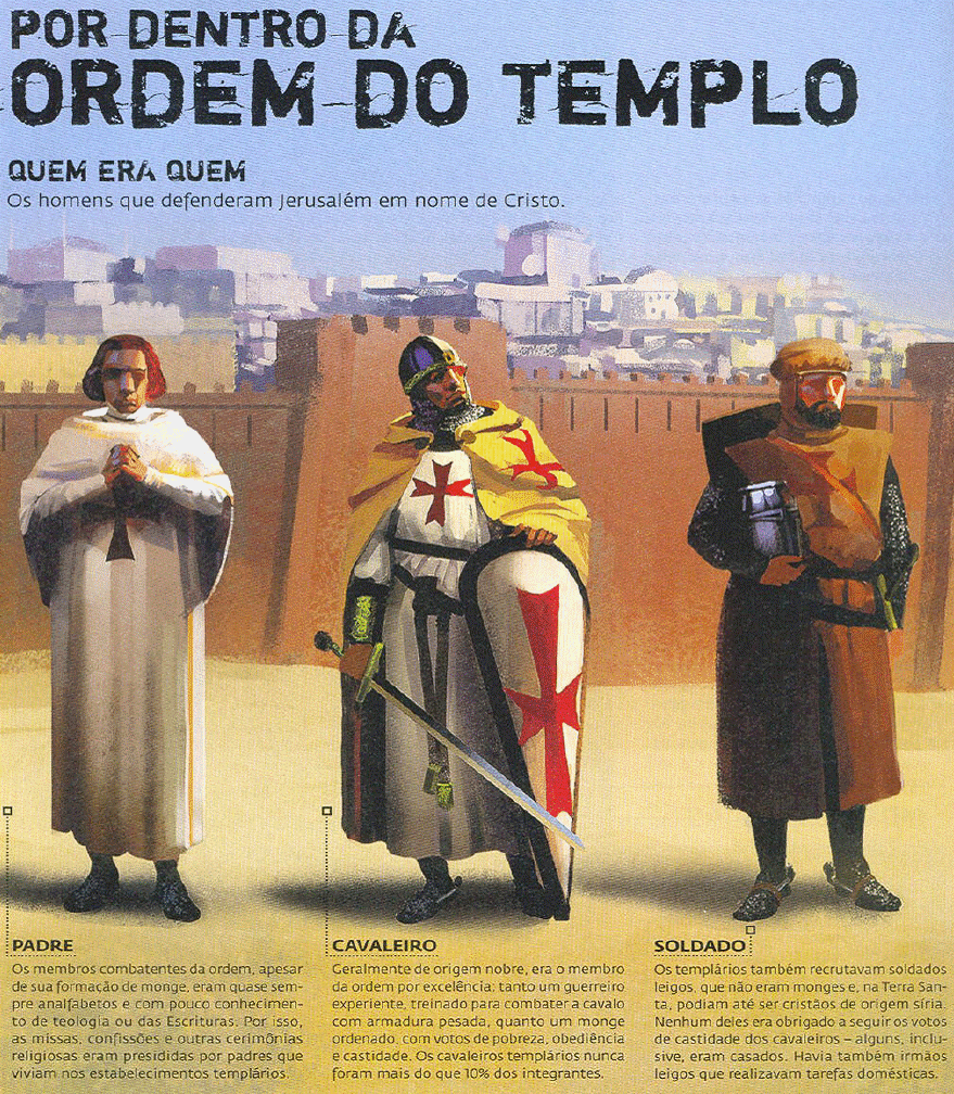 Os Templários | A Irmandade de Cristo