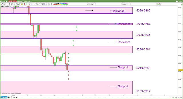 Plan de trade vendredi cac40 [07/09/18]