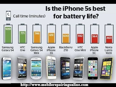 mAh battery Comparison