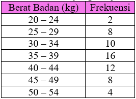 Cara Cepat Menentukan Median