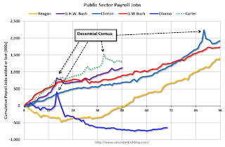 Public Sector Payrolls