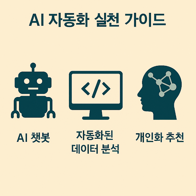AI 자동화 실천 가이드 인포그래픽. 챗봇, 자동화된 데이터 분석, 개인화 추천을 간결하게 표현한 시각 자료