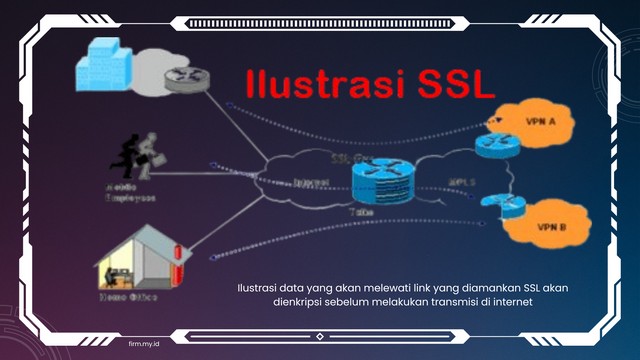 Mengapa Butuh SSL?