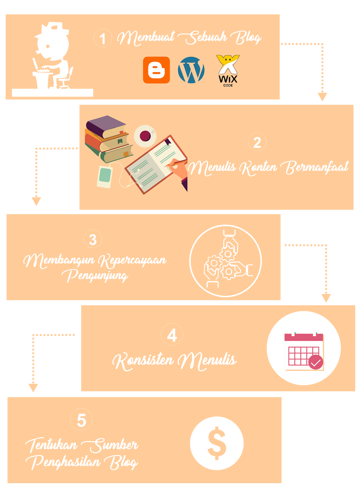 5+ Cara Menghasilkan Uang Dari Blog, Langsung Terapkan dan Nikmati Hasilnya