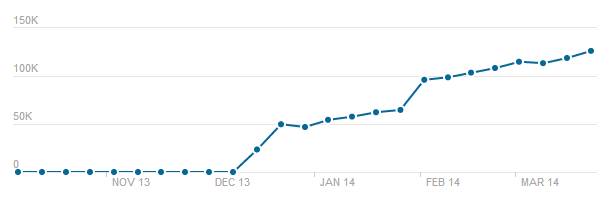 Dampak Tiered Link Untuk SEO