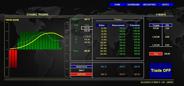   Analisa Saham  BMTR 18 Januari 2016 BLACKBOX PREMIER HYBRID