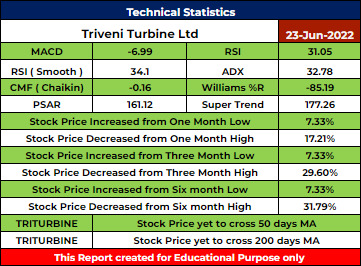 TRITURBINE Stock Analysis - Rupeedesk Reports