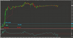 Forex my own scalping strategy 