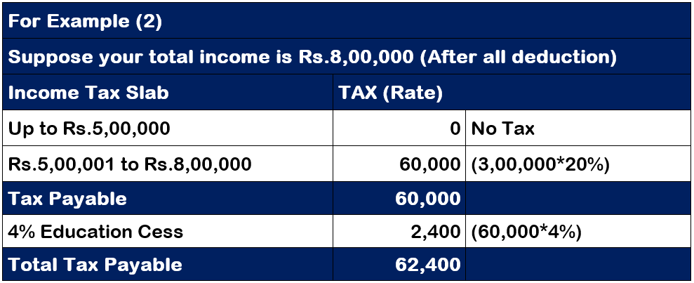 New income tax rate FY 2020-21 AY 2021-22