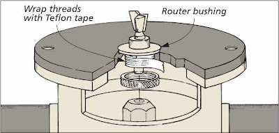 woodwork routers uses