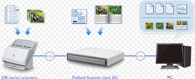 Canon Flatbed Scanner Unit 201 Driver Download
